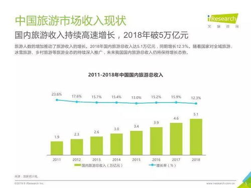 中國景區(qū)旅游消費研究報告 趨勢、洞察與咨詢建議